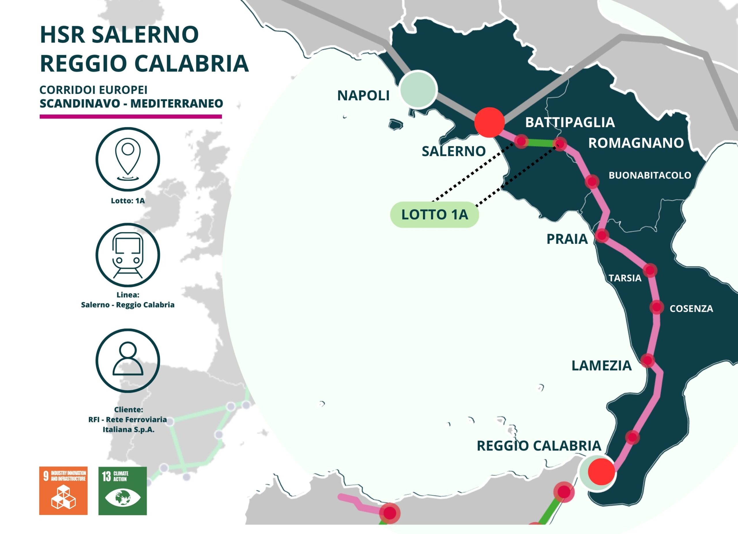 HSR Salerno Reggio Calabria